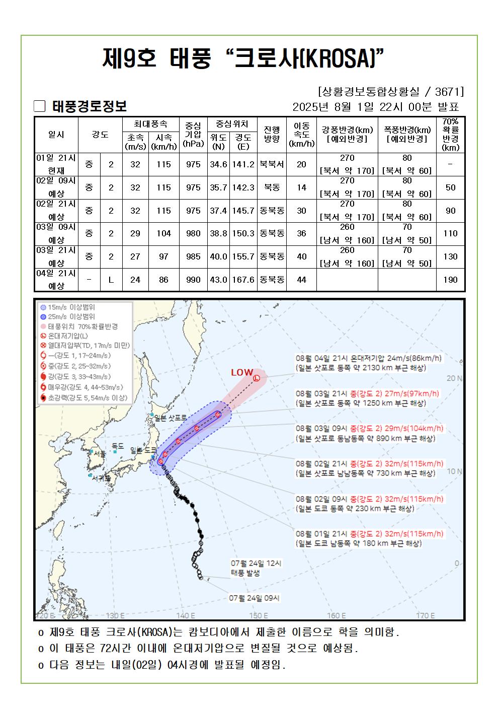 제9호 태풍 크로사 예상진로도 2025. 08. 01. 22시00분 발표 