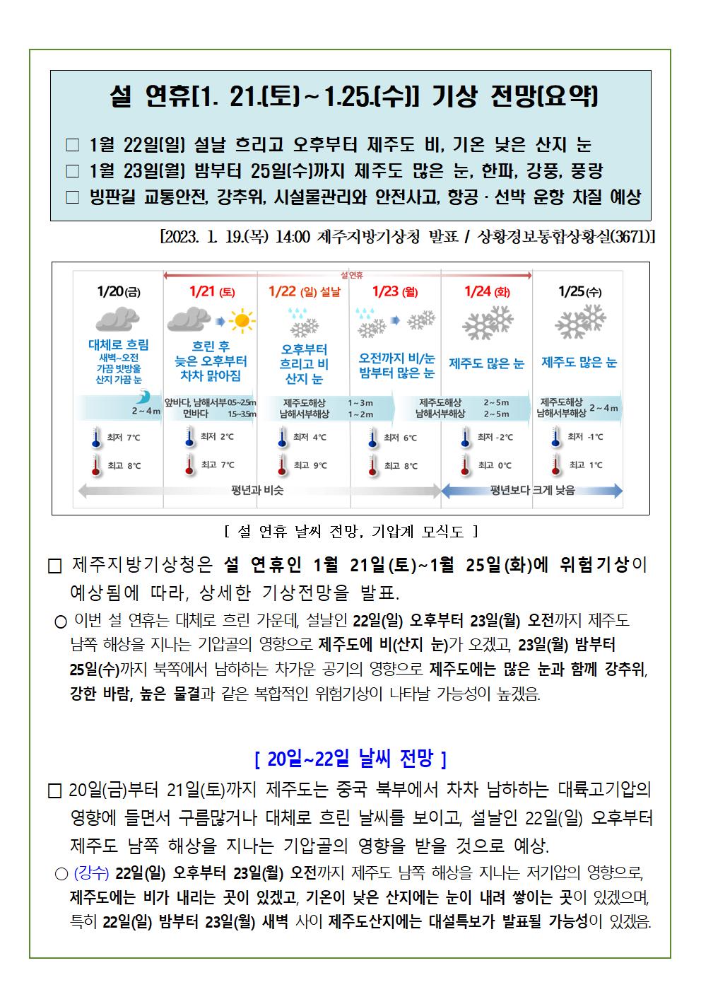설 연휴[1.21.(토)∼1.25.(수)] 기상전망 