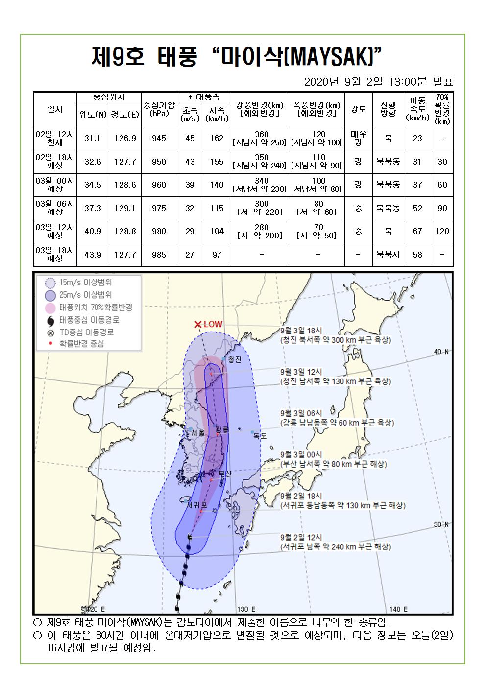 제9호 태풍 마이삭 예상진로도 2020. 9. 2.(수) 13시00분 발표
