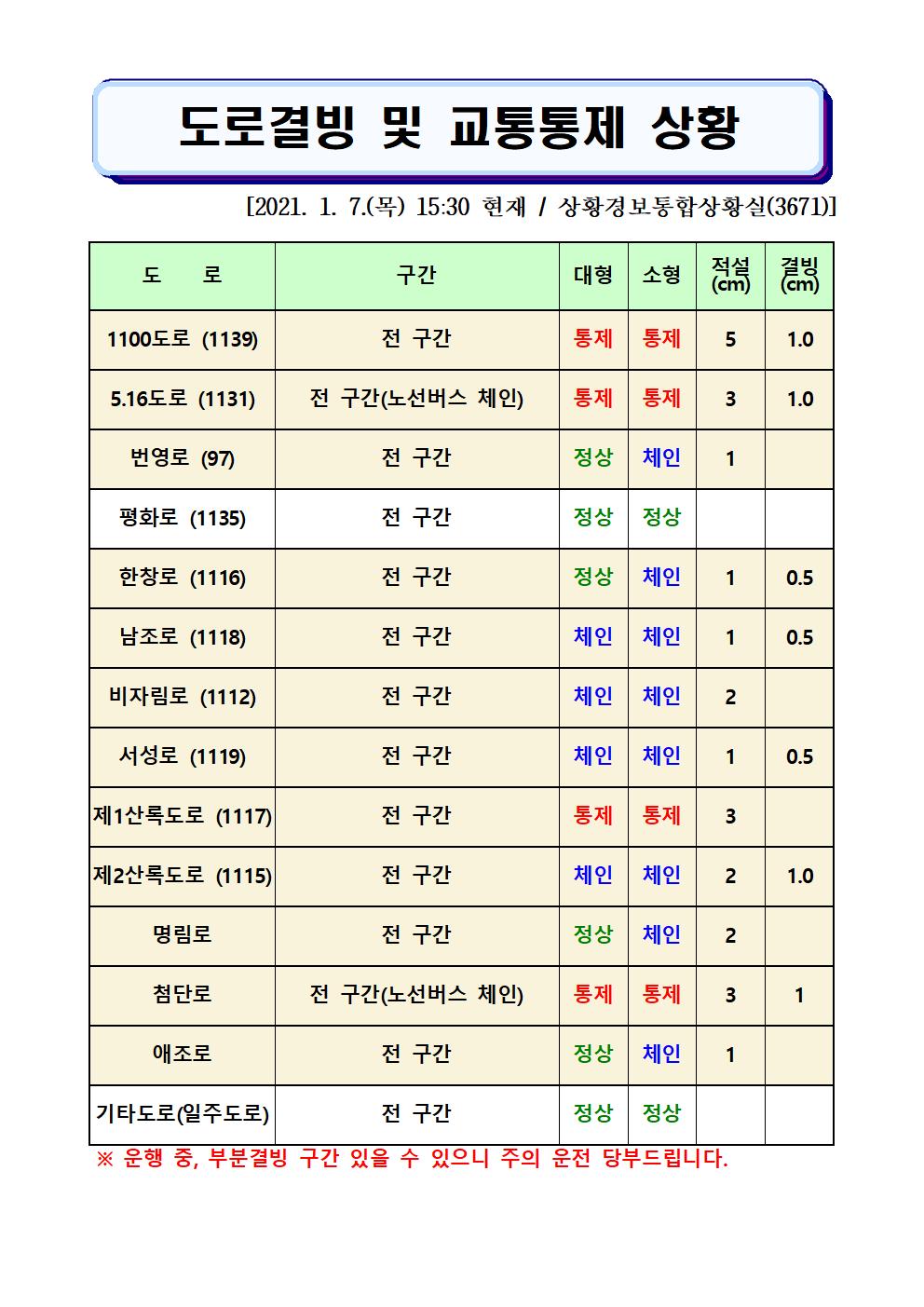도로결빙 및 교통통제 상황(2021. 1. 7. 목요일 15시30분 현재) 