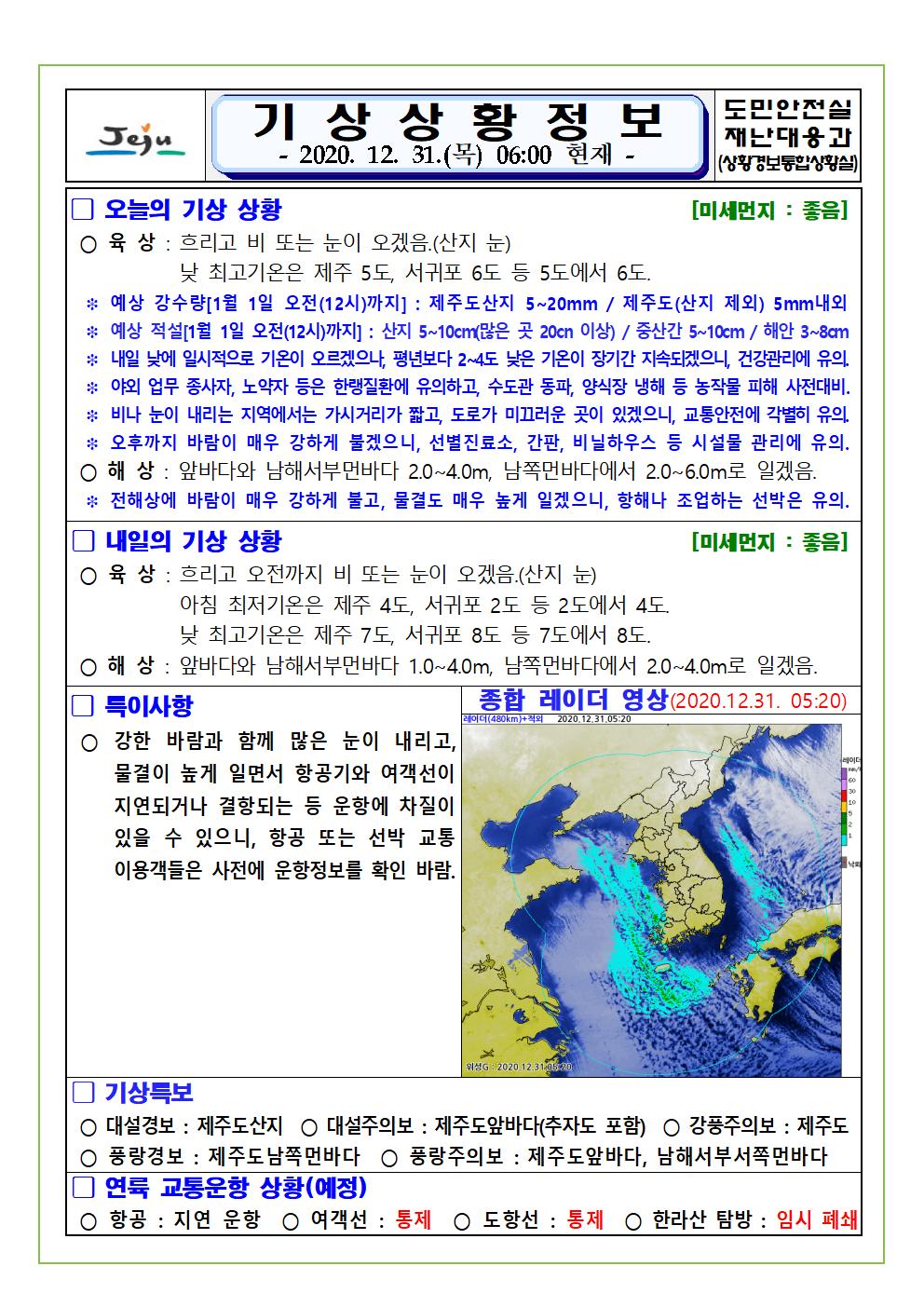 기상상황 2020. 12. 31. 목요일 