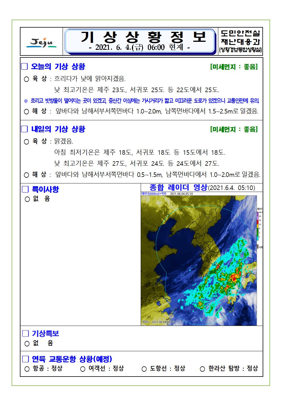 기상상황 2021. 6. 4. 금요일 