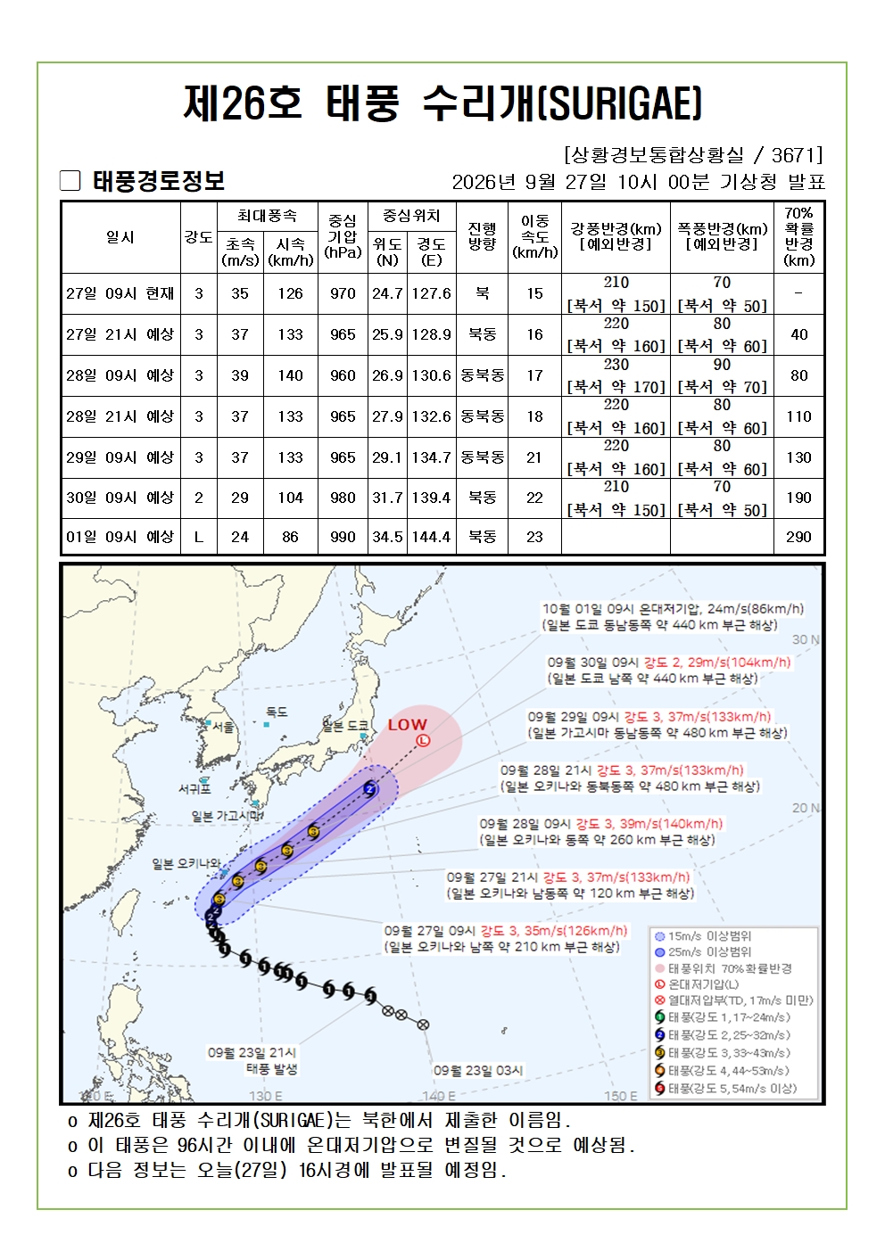 제26호 태풍 수리개 예상진로도 2026. 9. 27. 10시00분 
