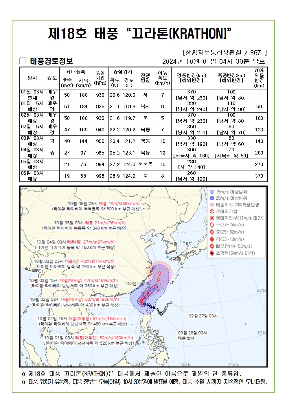제18호 태풍 끄라톤 예상진로도 2024. 10. 01. 04시30분 발표