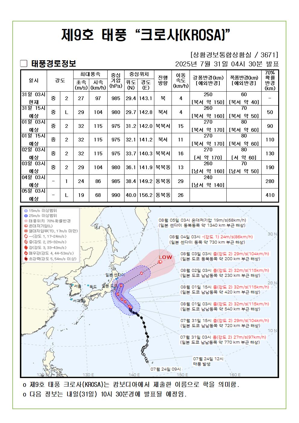 제9호 태풍 크로사 예상진로도 2025. 07. 31. 04시30분 발표 
