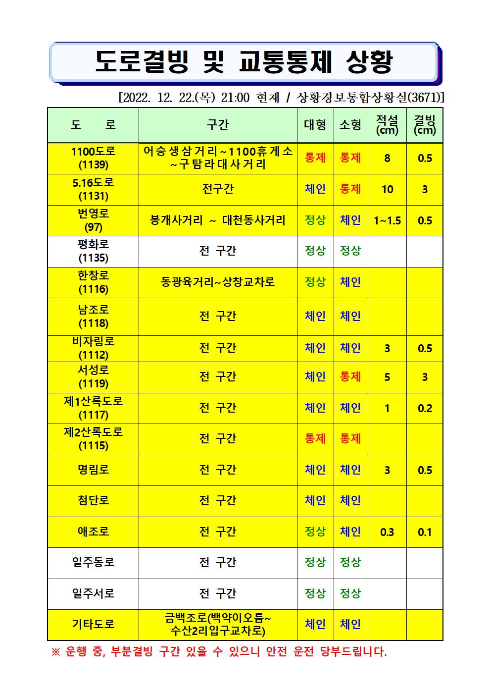 도로결빙 및 통제상황 2022.12.22.(목) 21시00분 현재