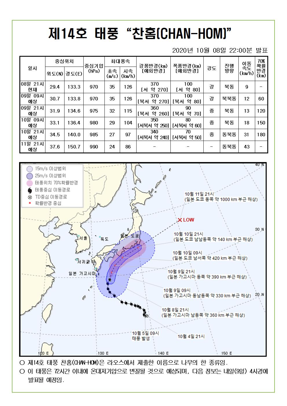 제14호 태풍 찬홈 예상진로도 2020. 10. 8.(목) 22시00분 발표
