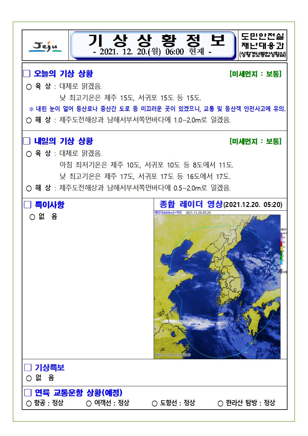 기상상황 2021.12.20. 월요일