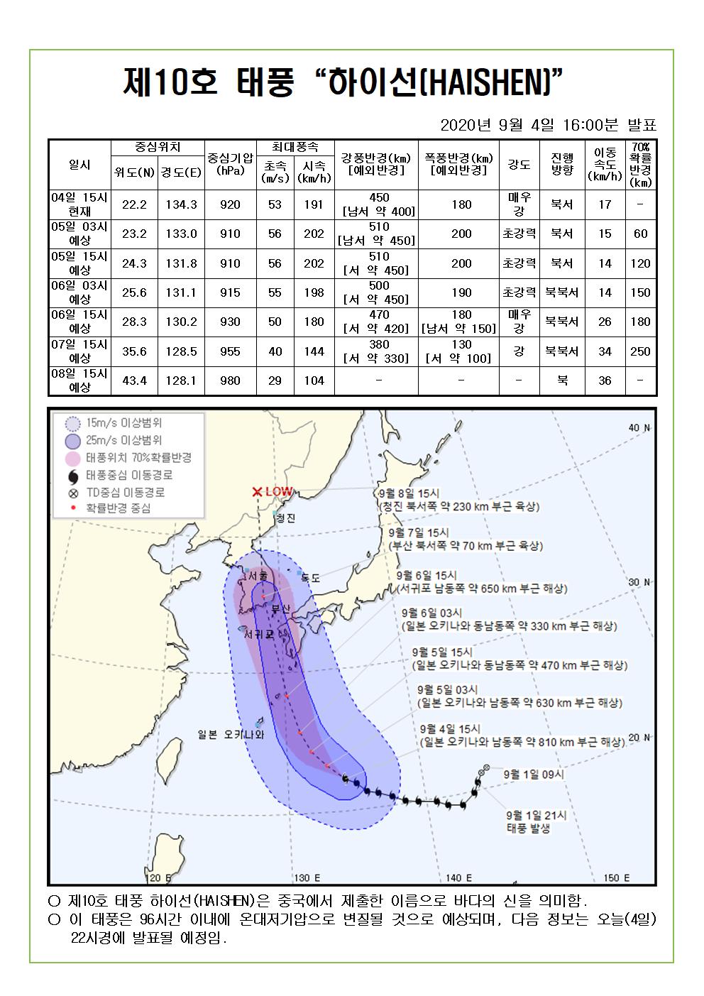 제10호 태풍 하이선 예상진로도 2020. 9. 4.(금) 16시00분 발표 