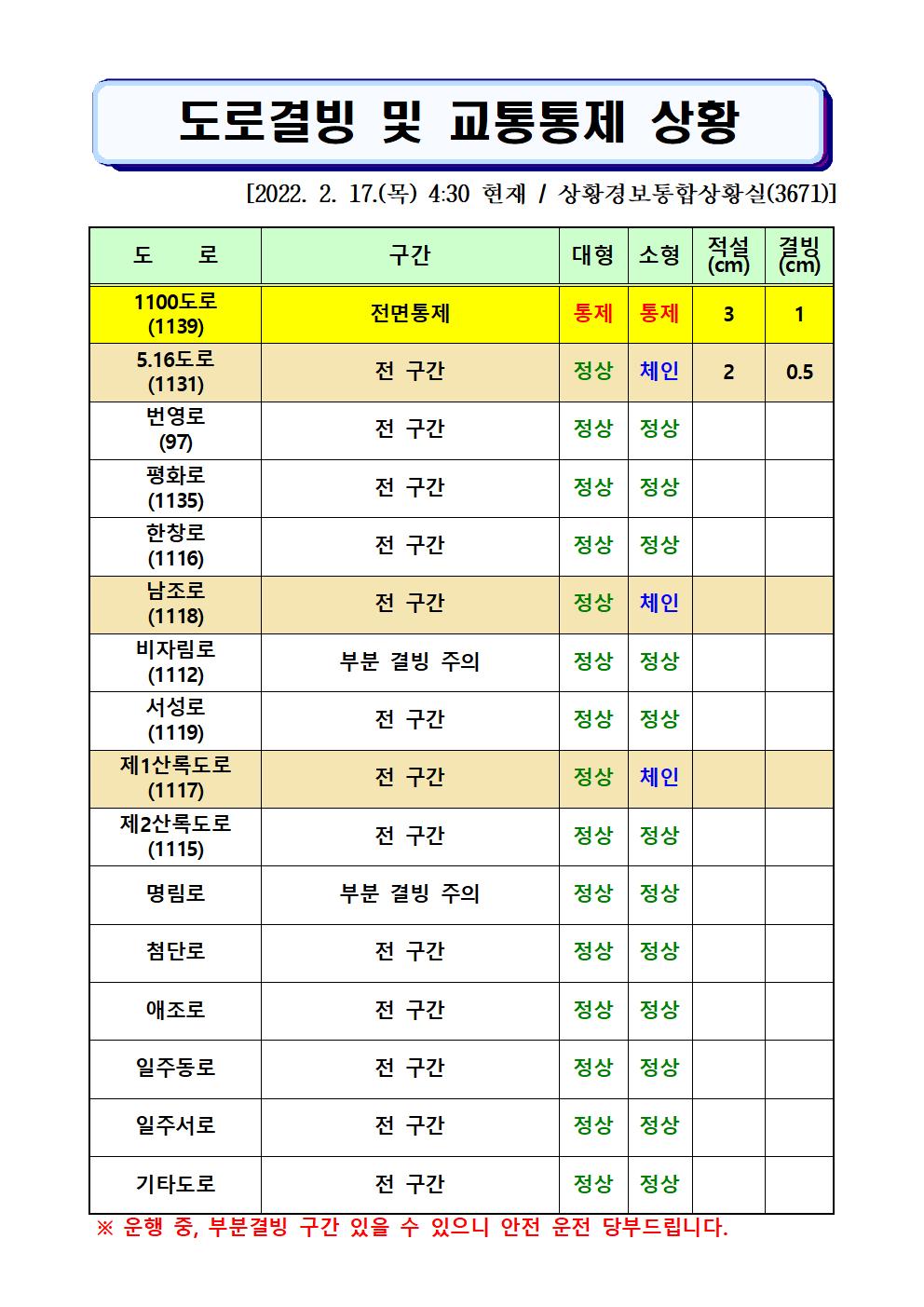 도로결빙 및 통제상황 2022.2.17.(목) 04시30분 현재 