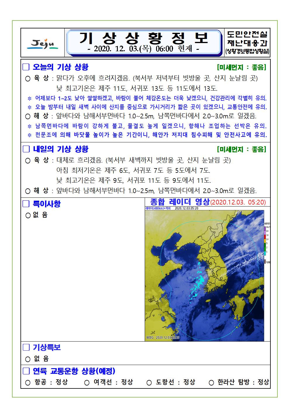 기상상황 2020. 12. 3. 목요일