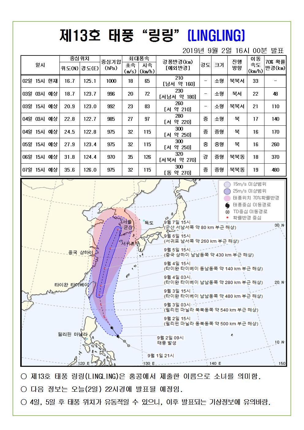 제13호 태풍 링링 예상진로도 2019. 9. 2.(월) 16시 00분 발표