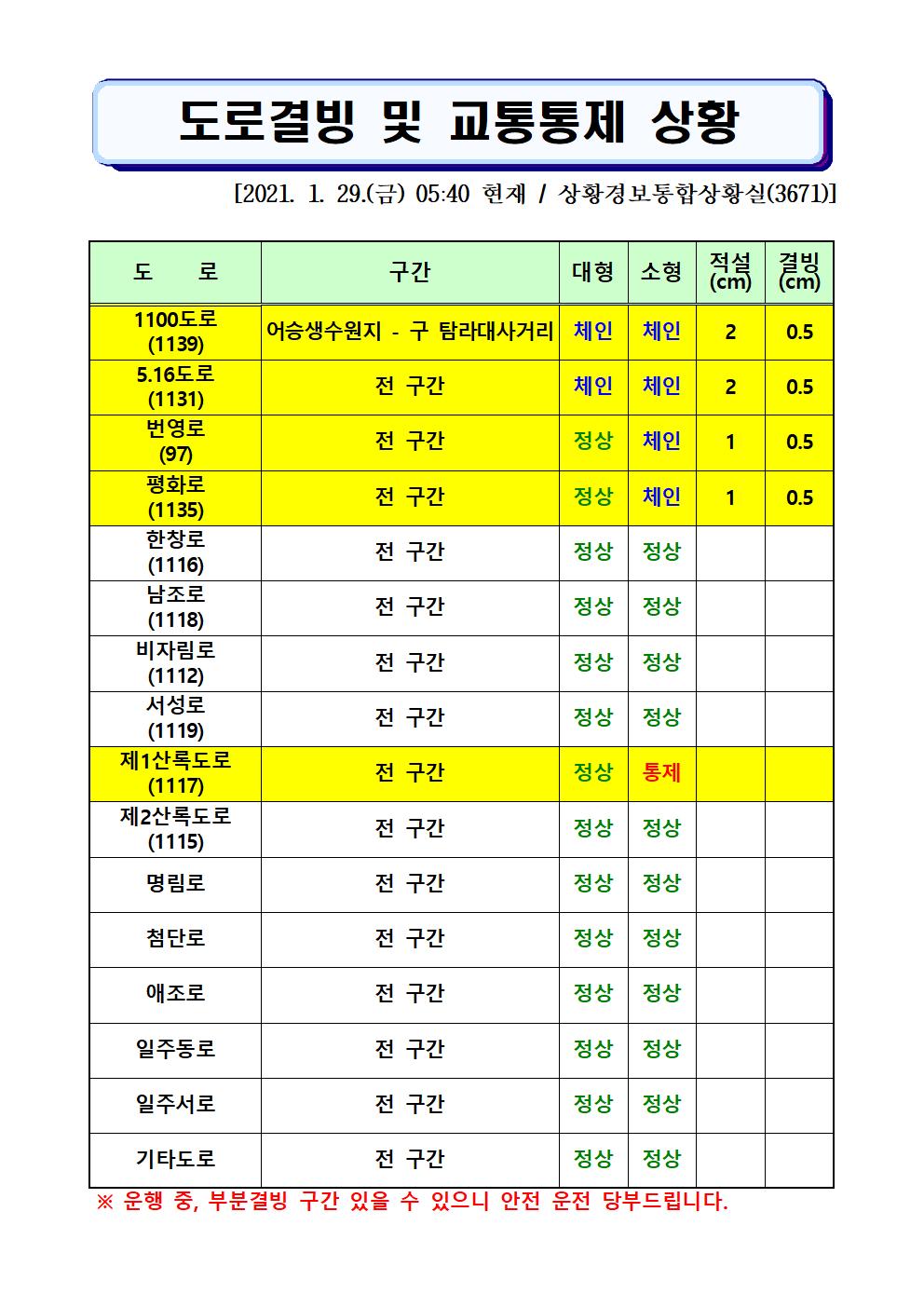 도로결빙 및 교통통제 상황(2021. 1. 29. 금요일 05시40분 현재) 