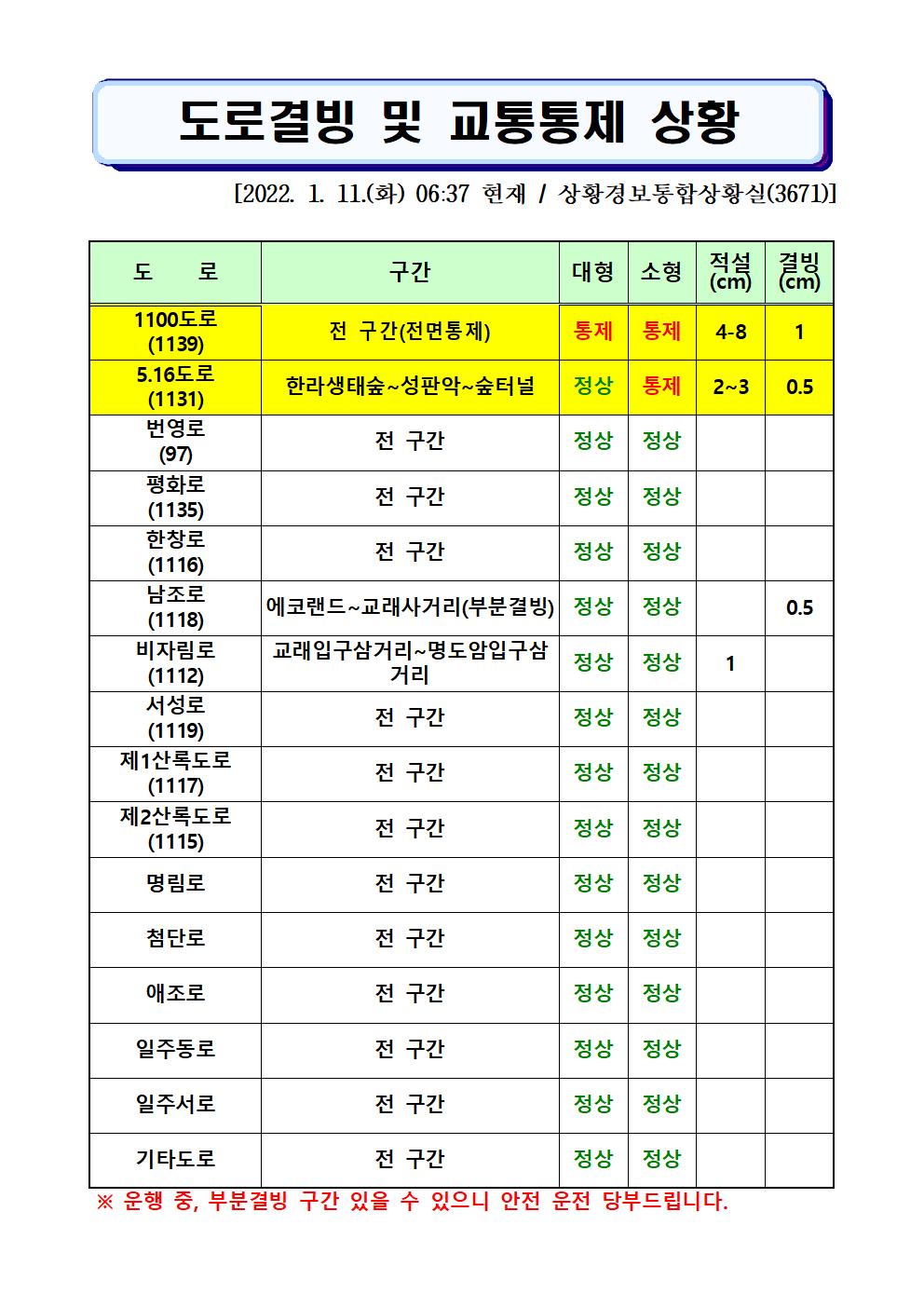 도로결빙 및 통제상황 2022.1.11.(화) 06시37분 현재 