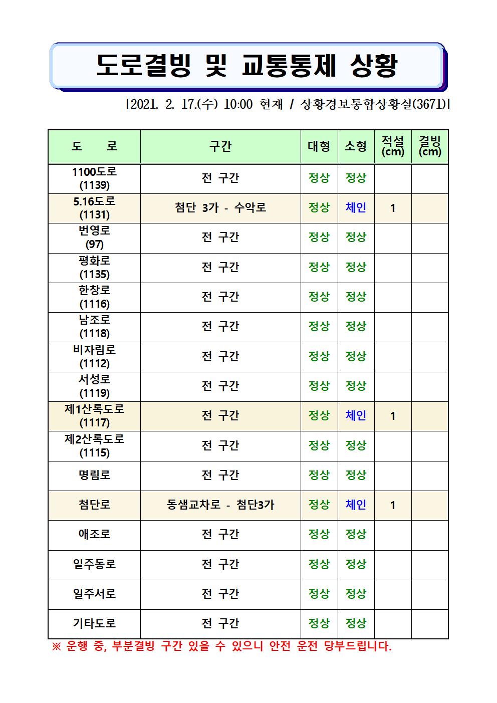 도로결빙 및 교통통제 상황(2021. 2. 17. 수요일 10시 현재) 