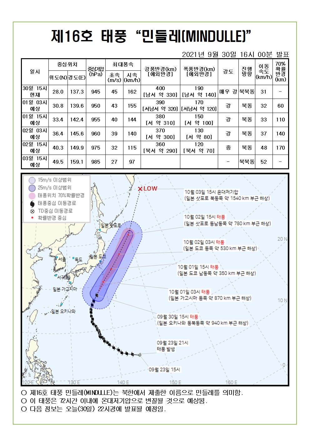 제16호 태풍 민들레 예상진로도 9월 30일(목) 16시00분 발표 