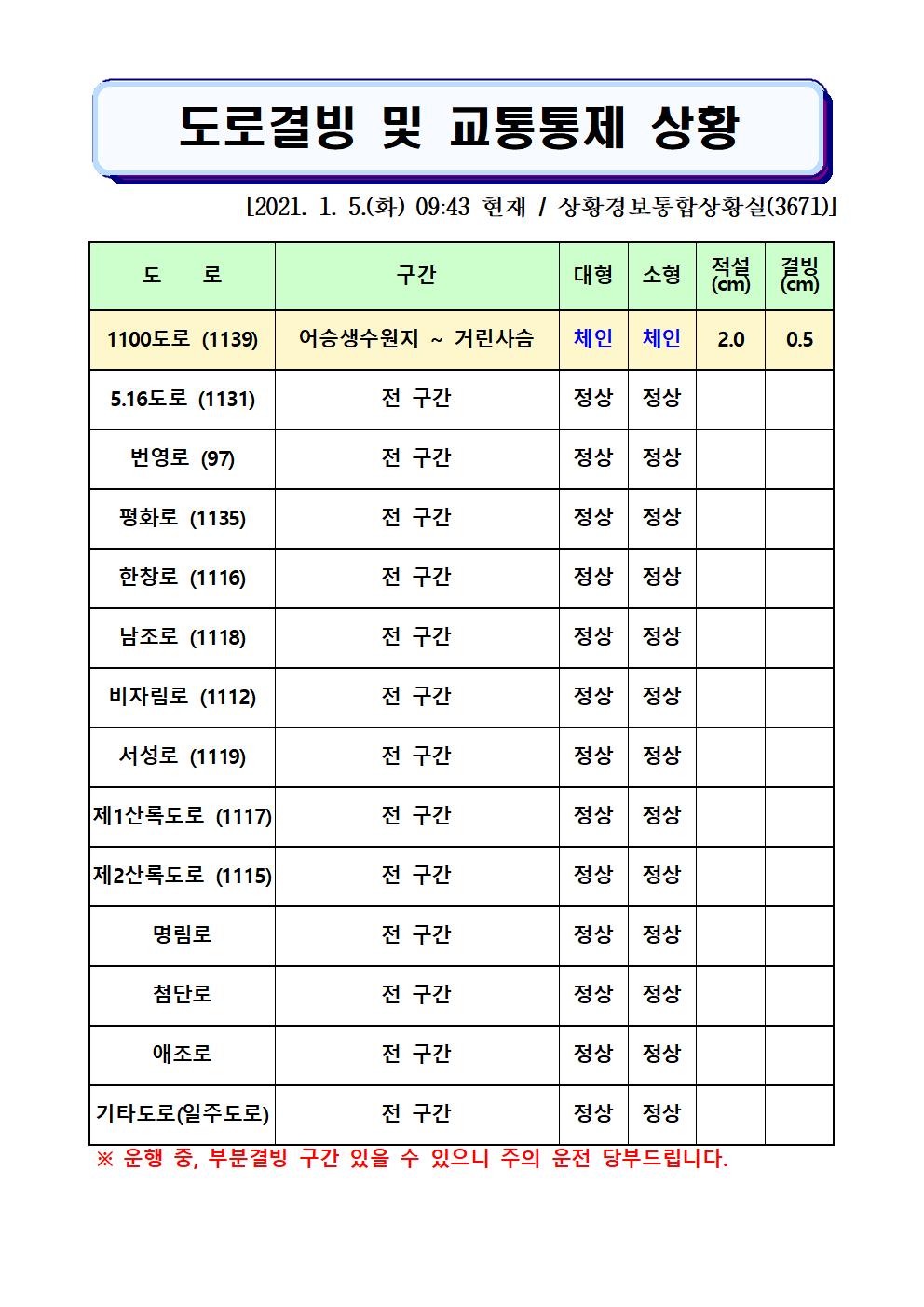 도로결빙 및 교통통제 상황(2021. 1. 5. 화요일 09시43분 현재) 