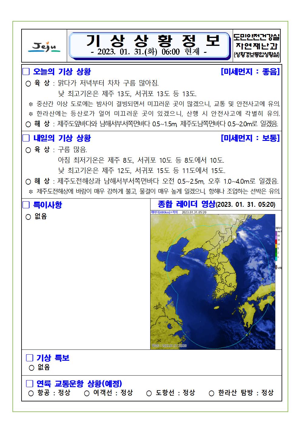 기상상황 2023.1.31. 화요일