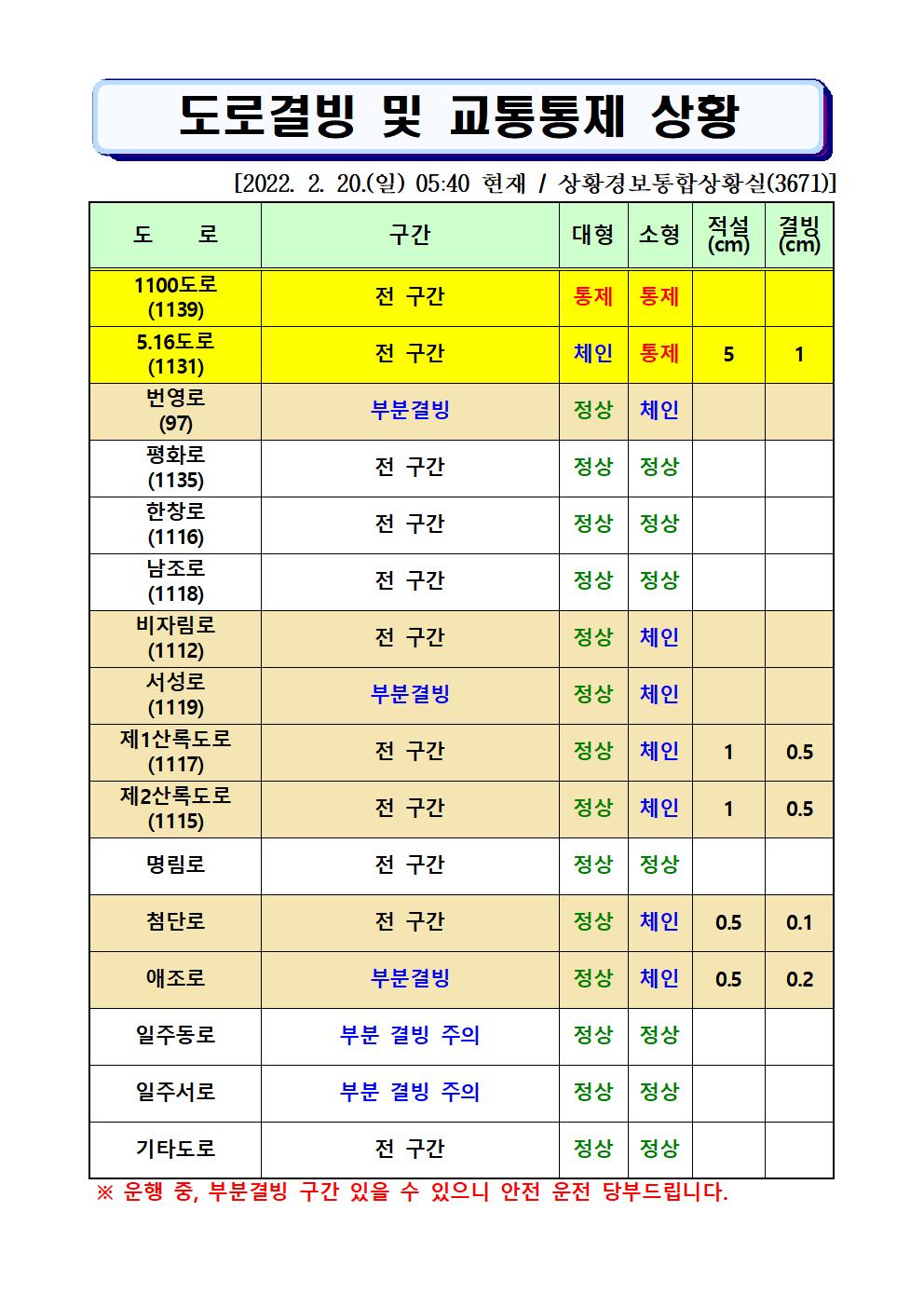 도로결빙 및 통제상황 2022.2.20.(일) 05시40분 현재
