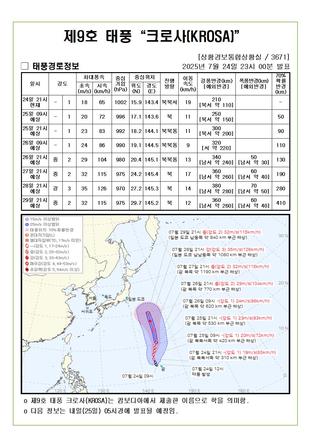 제9호 태풍 크로사 예상진로도 2025. 07.24. 23시00분 발표