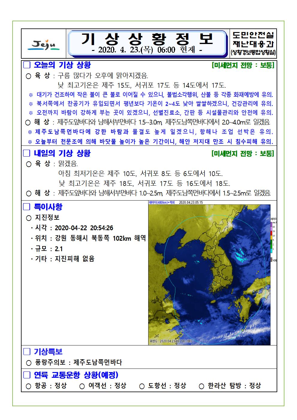기상상황 2020. 4. 23. 목요일 