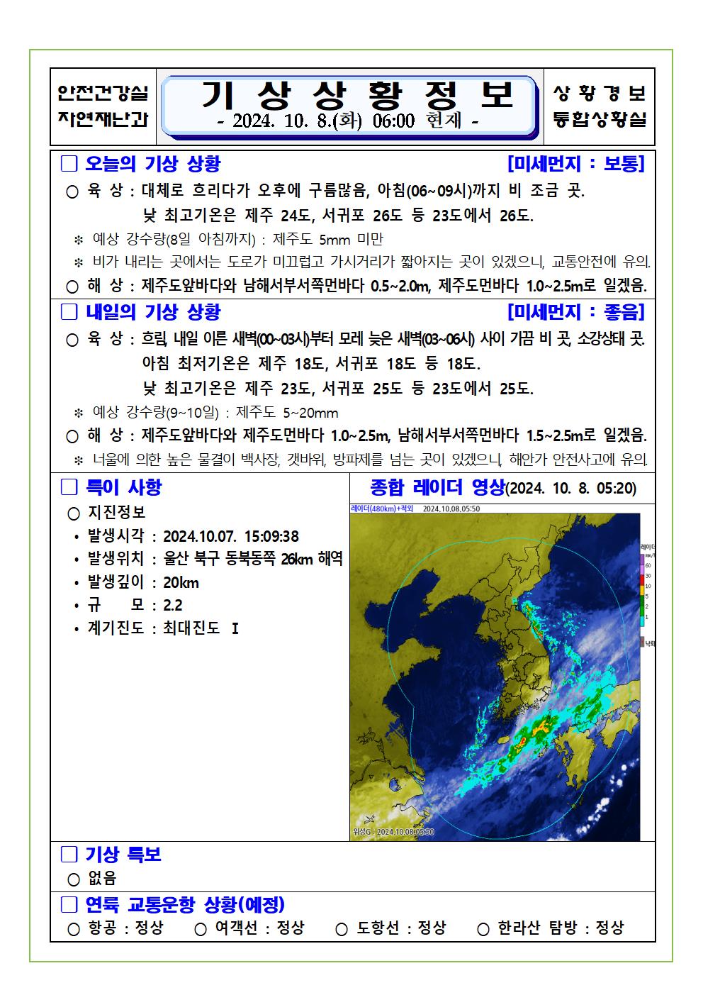 기상상황 2024. 10. 8. 화요일 