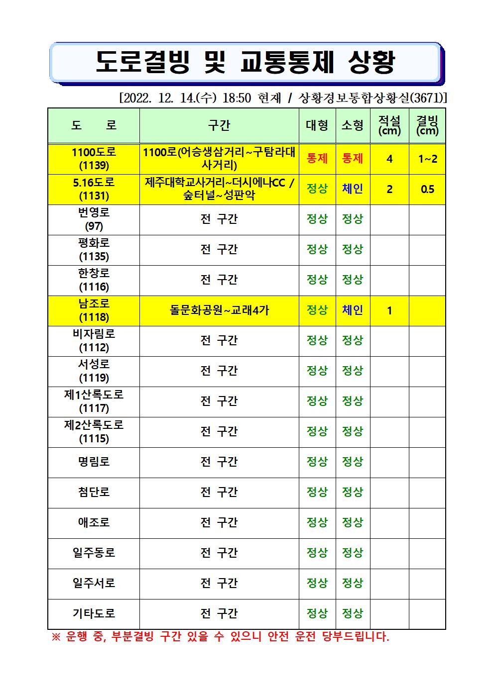 도로결빙 및 통제상황 2022.12.14.(수) 18시50분 현재