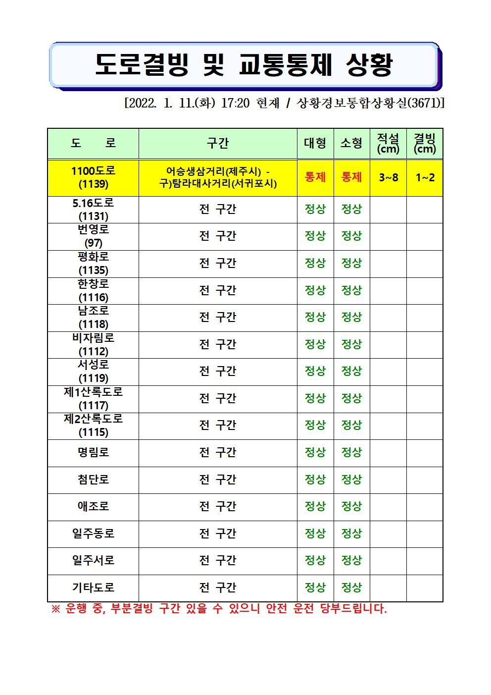 도로결빙 및 통제상황 2022.1.11.(화) 17시20분 현재 