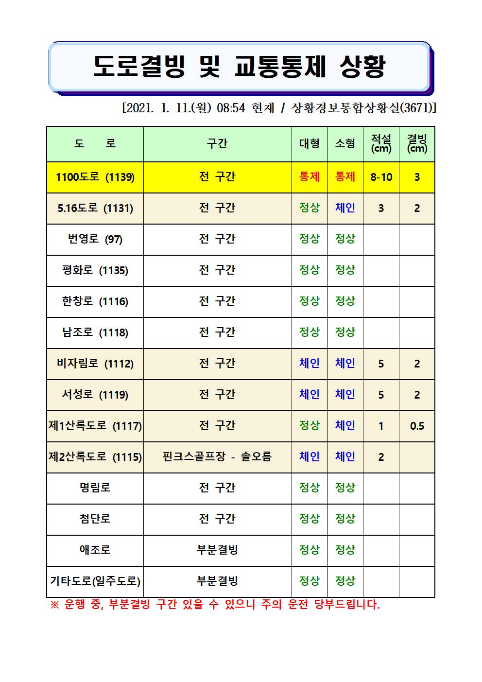 도로결빙 및 교통통제 상황(2021. 1. 11. 월요일 08시54분 현재)