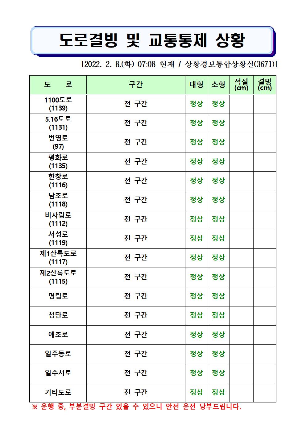 도로결빙 및 통제상황 2022.2.8.(화) 07시 08분 현재