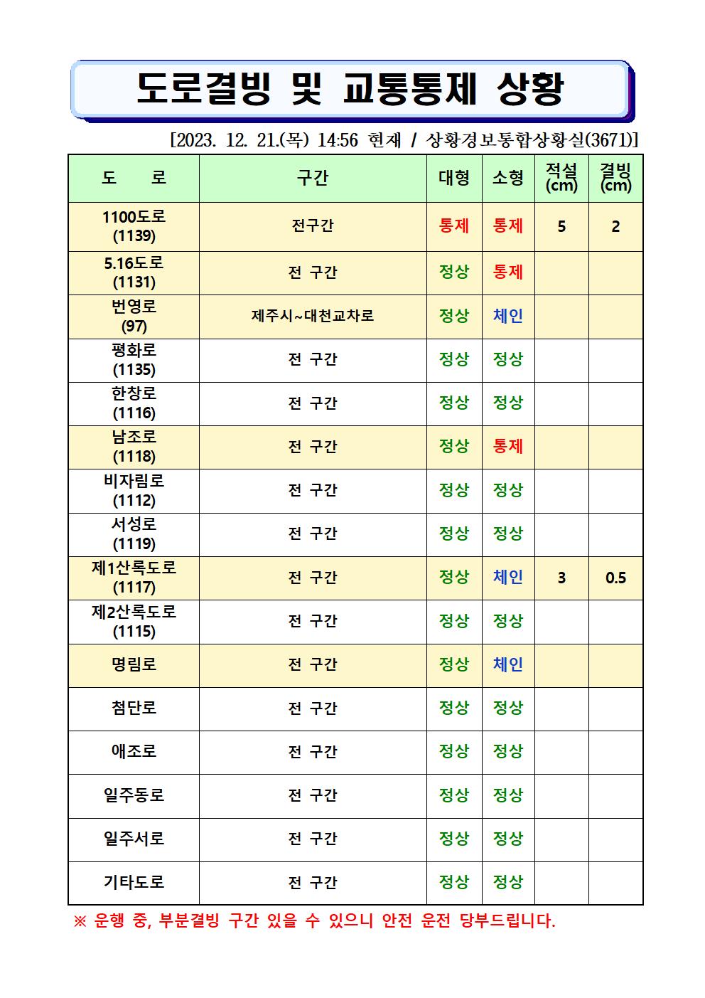 도로결빙 및 통제상황 2023.12.21(목) 14시 56분 현재 