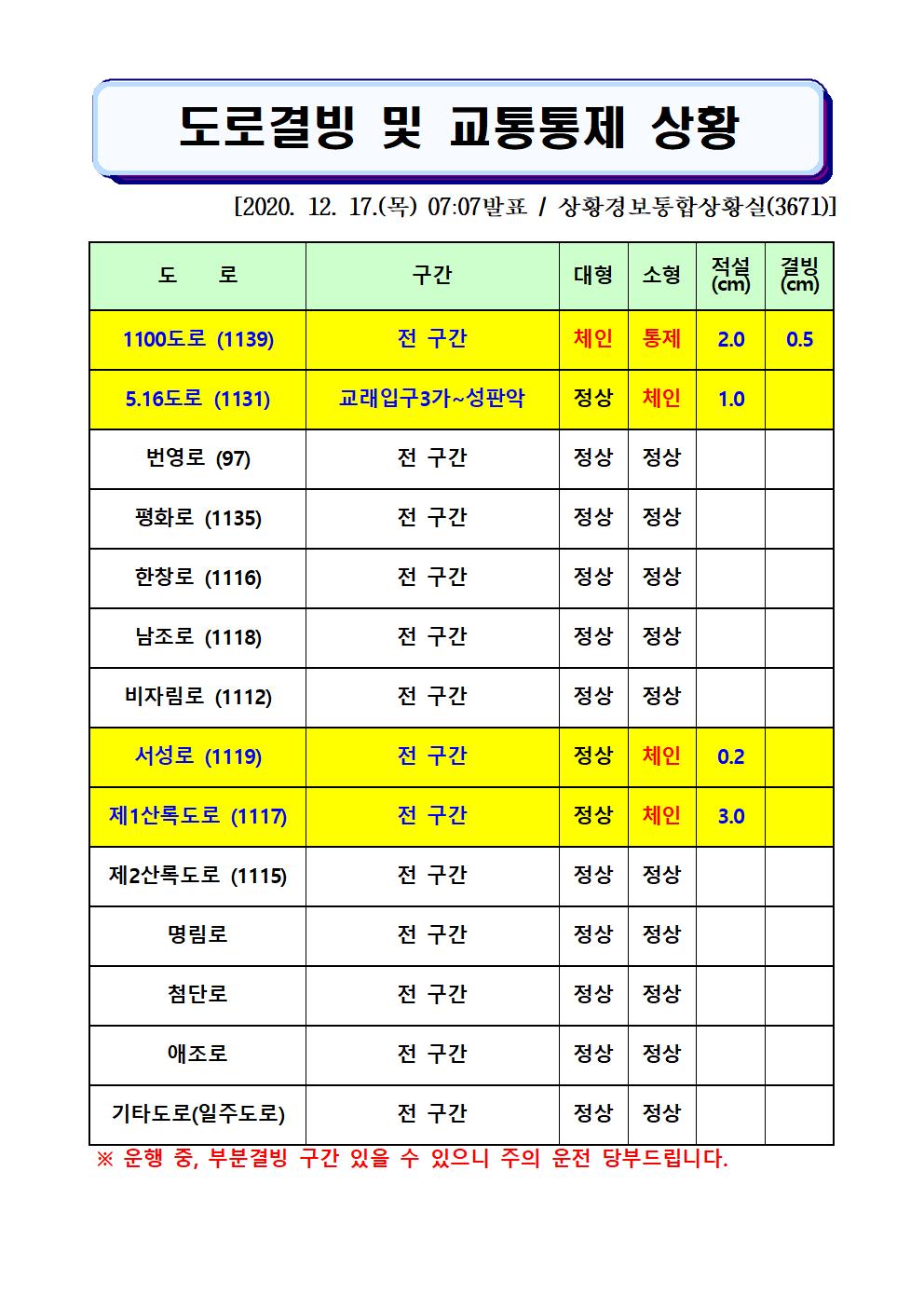 도로결빙 및 교통통제 상황(2020. 12. 17. 목요일 07시 07분 현재) 