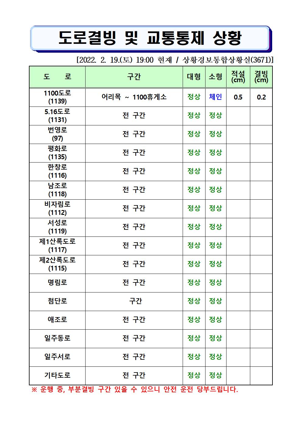도로결빙 및 통제상황 2022.2.19.(토) 19:00 현재