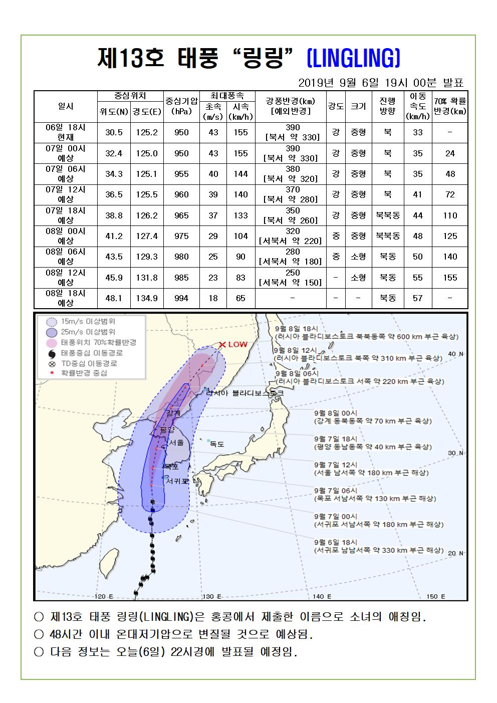 제13호 태풍 링링 예상진로도 2019. 9. 6.(금) 19시 00분 발표 
