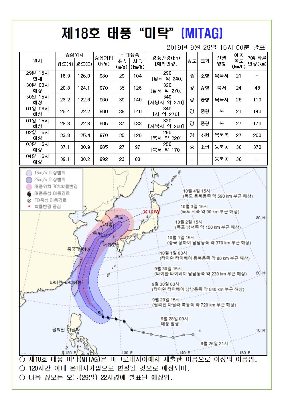 제18호 태풍 미탁 예상진로도 2019. 9. 29.(일) 16시 00분 발표