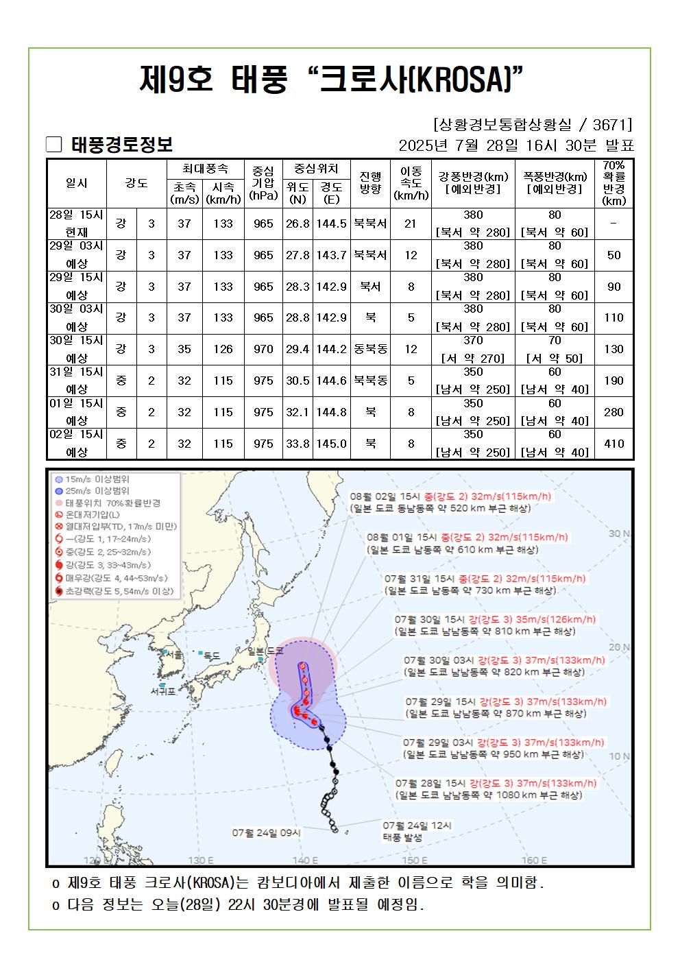 제9호 태풍 크로사 예상진로도 2025. 07. 28. 16시30분 발표