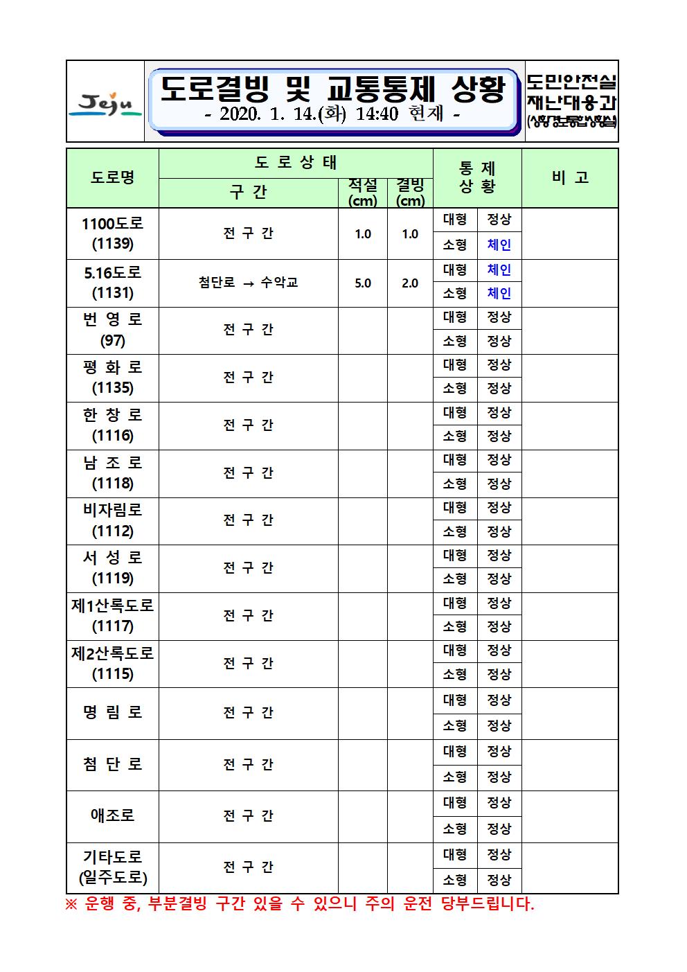 도로결빙 및 교통통제 상황(2020. 1. 14. 화요일. 14시 40분 현재)