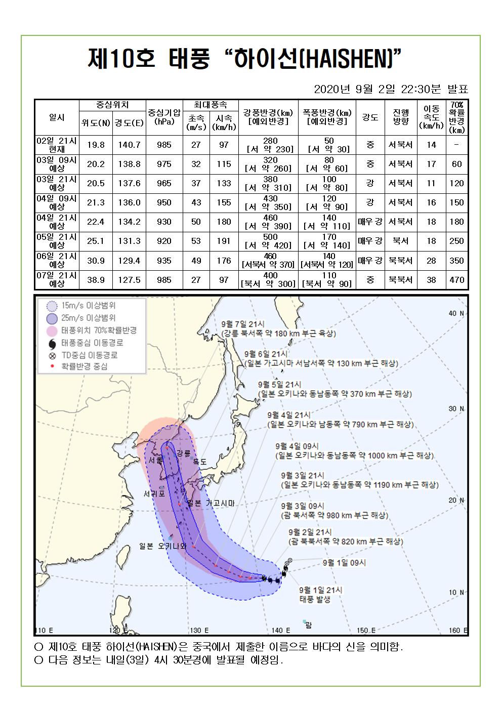 제10호 태풍 하이선 예상진로도 2020. 9. 2.(수) 22시30분 발표 