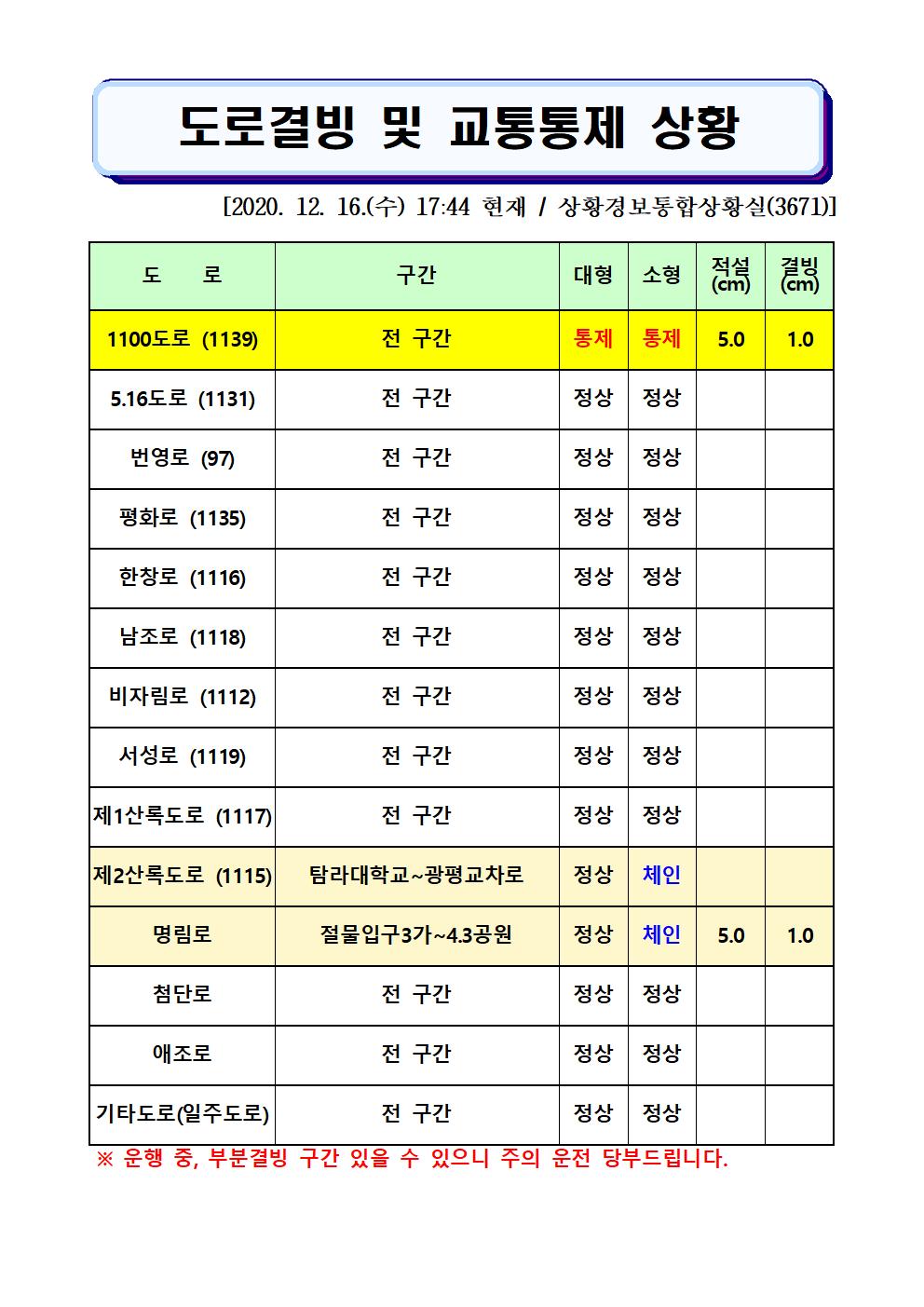 도로결빙 및 교통통제 상황(2020. 12. 16. 수요일 17시 44분 현재) 