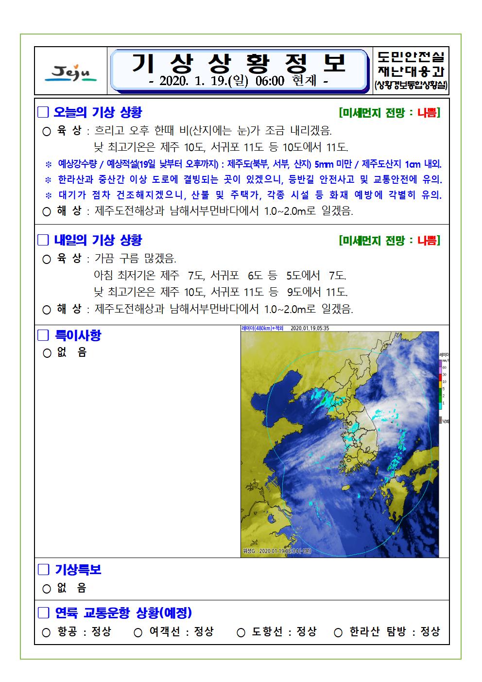 기상상황 2020.1.19. 일요일