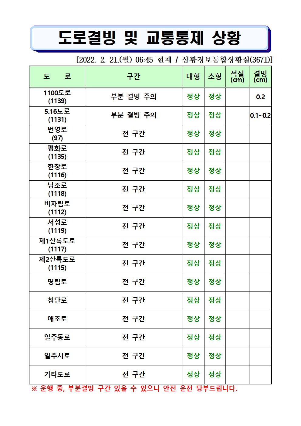 도로결빙 및 통제상황 2022.2.21.(월) 06시45분 현재