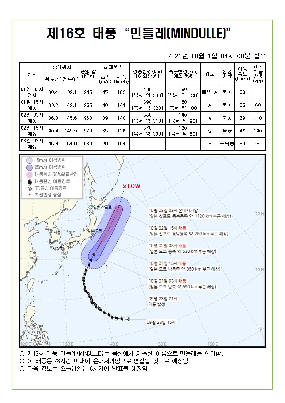 제16호 태풍 민들레 예상진로도 10월 1일(금) 04시00분 발표 