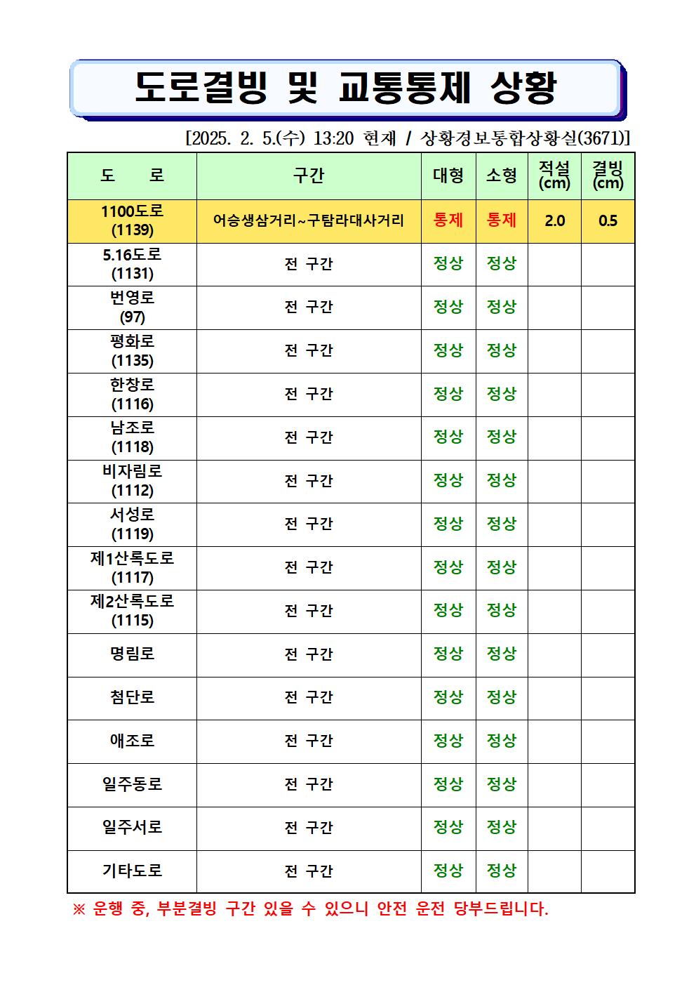 도로결빙 및 통제상황 2025.02.05.(수) 13시20분 현재 