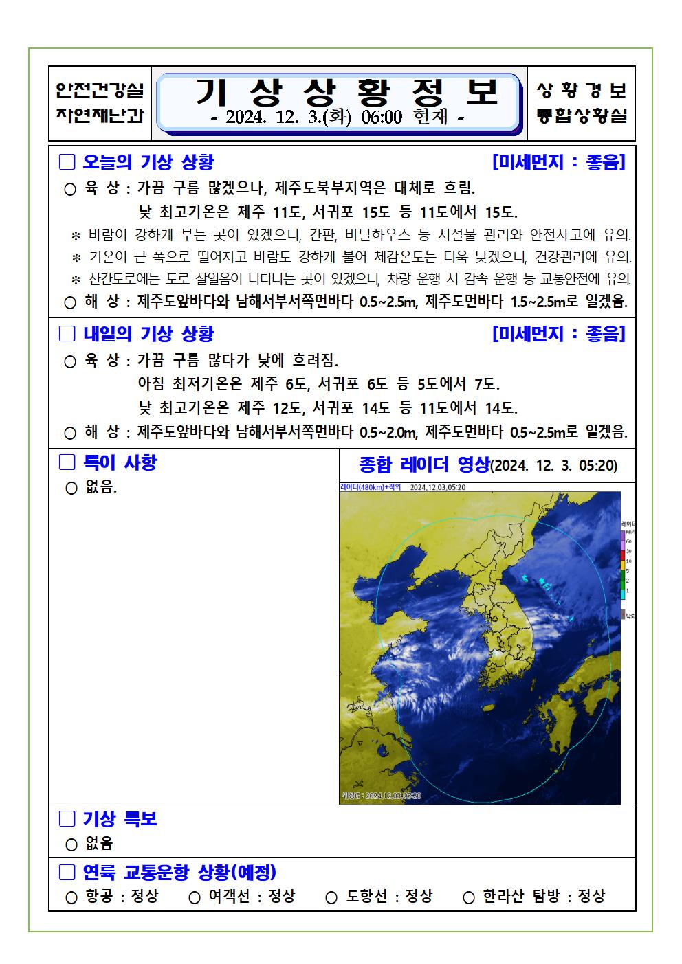 기상상황 2024. 12. 03. 화요일