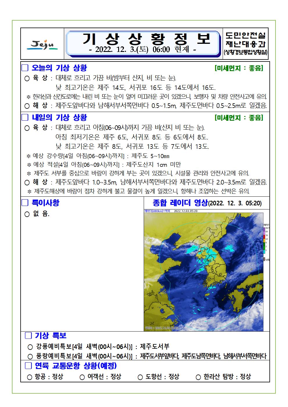 기상상황 2022.12.3. 토요일