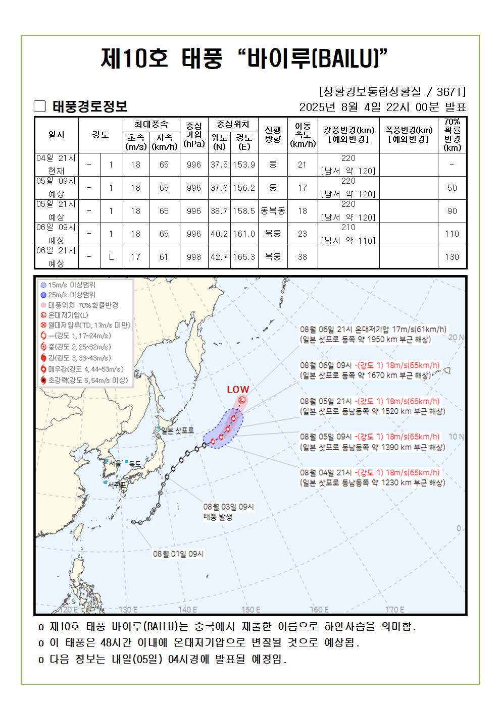 제10호 태풍 바이루 예상진로도 2025. 08. 04. 22시00분 발표 
