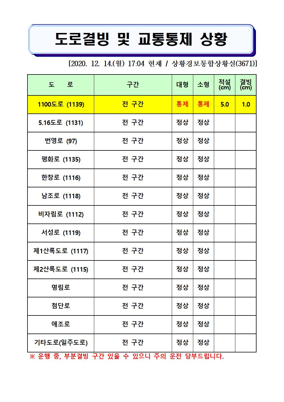 도로결빙 및 교통통제 상황(2020. 12. 14. 월요일 17시 04분 현재) 