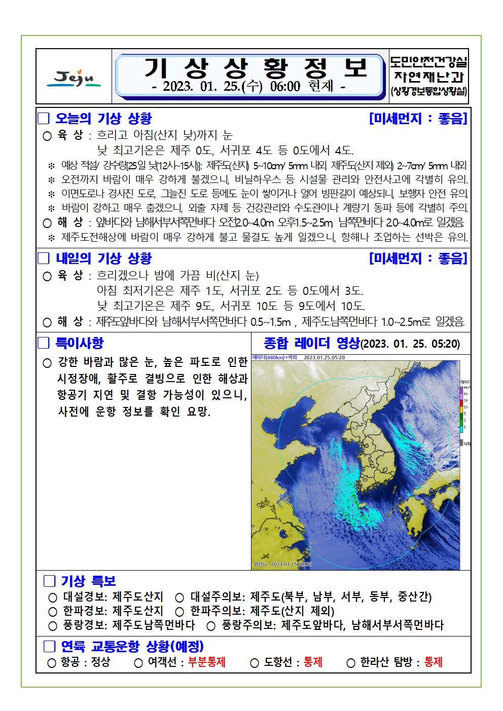기상상황 2023.1.25. 수요일