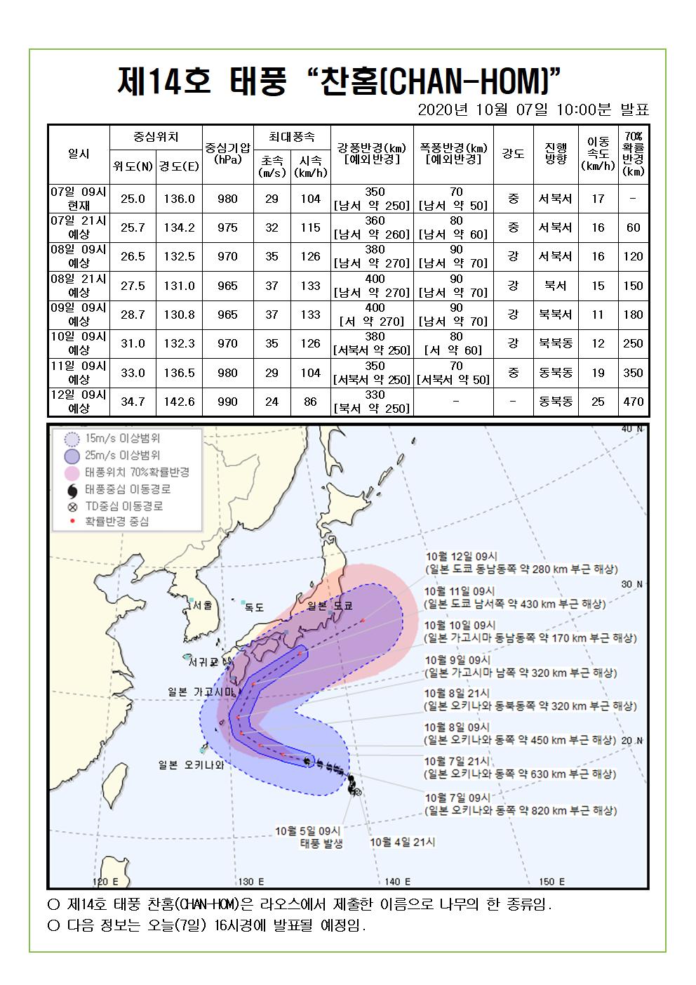 제14호 태풍 찬홈 예상진로도 2020. 10. 7.(수) 10시00분 발표