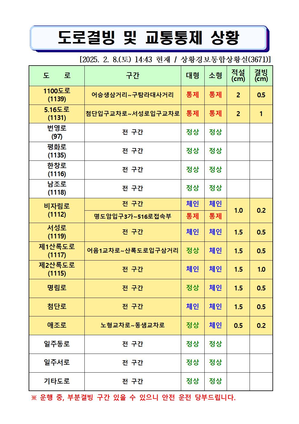 도로결빙 및 통제상황 2025.02.08.(토) 14시43분 현재